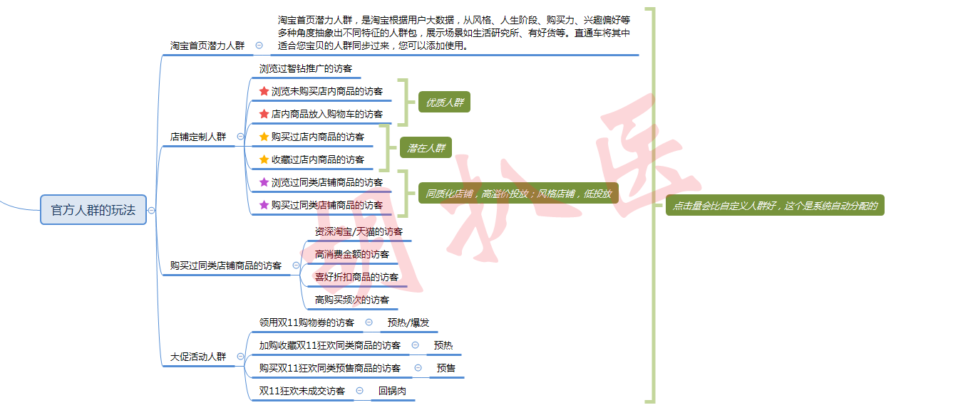 運(yùn)營思路匯總：萌新小白到高階運(yùn)營之路